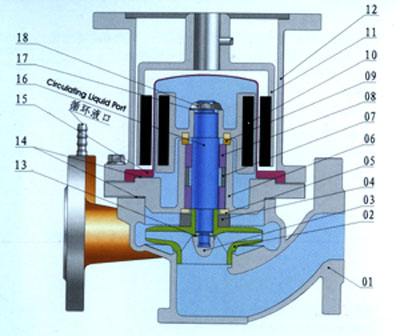 CQB-L立式管道磁力泵