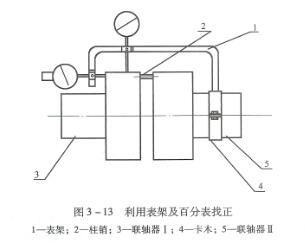 正确调整自吸泵联轴器平衡方法